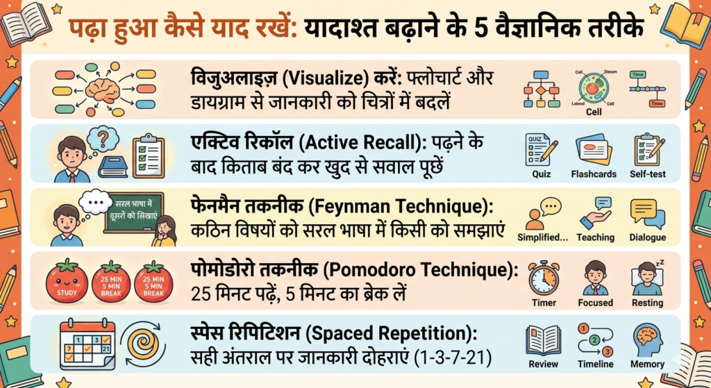 how-to-memorize-fast-scientific-study-tips-hindi